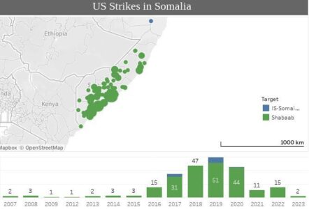 U.S. military strikes Shabaab in central Somalia